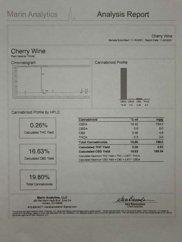 certificate of analysis report cherry wine