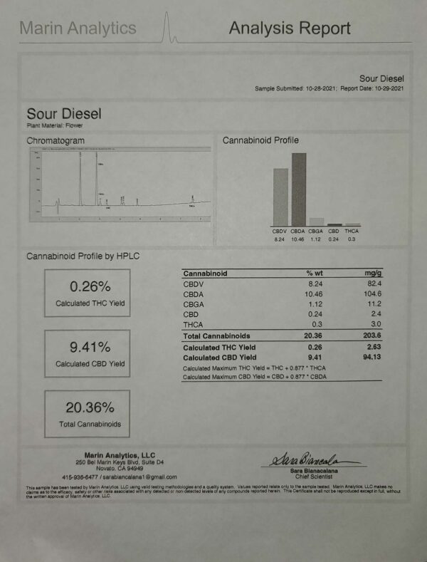 certificate of analysis report sour diesel